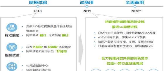 飞思达科技(1782.HK)：中国移动5G合作伙伴，建议持续关注