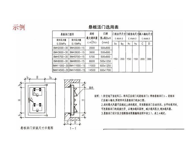 人防地下室設計要點 4