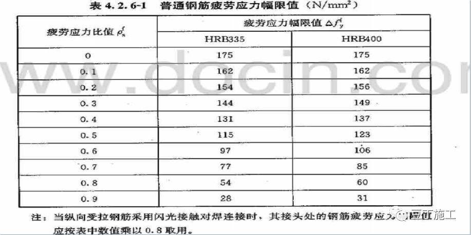 資深總工總結，知名施工企業最新版鋼筋機械連接技術規程培訓內容
