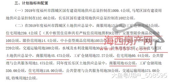 2019年度福州市本级国有建设用地供应计划出炉