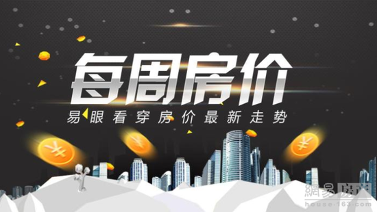 每周房价|双十一优惠大清单！11月11日石家庄216个楼盘新报价