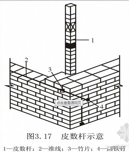 砖胎模这样做技术交底，没干过的工人也能听得懂
