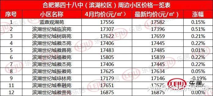 刚刚！合肥市2019年中小学招生方案出炉，学区划分时间公布！