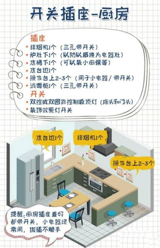 開關插座裝錯？年薪百萬設計師經驗總結全屋插座定位+數量，神貼