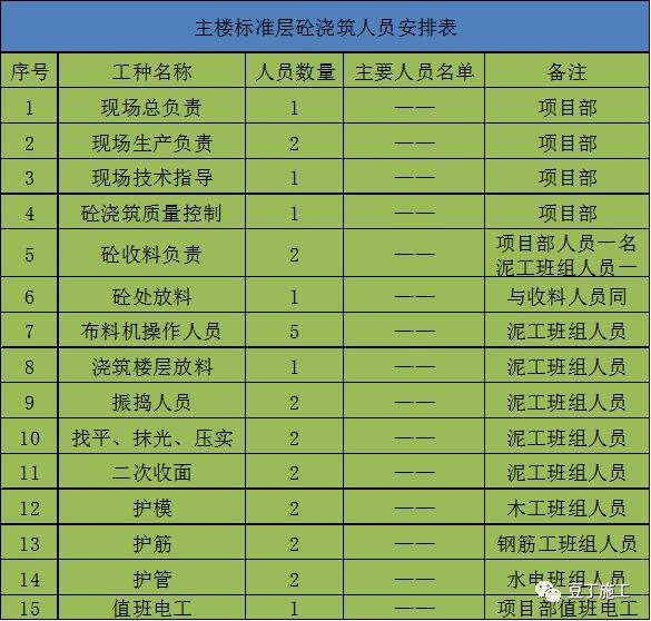 有人在建筑工地打灰打了10多年，竟然不知道混凝土澆筑標準流程！