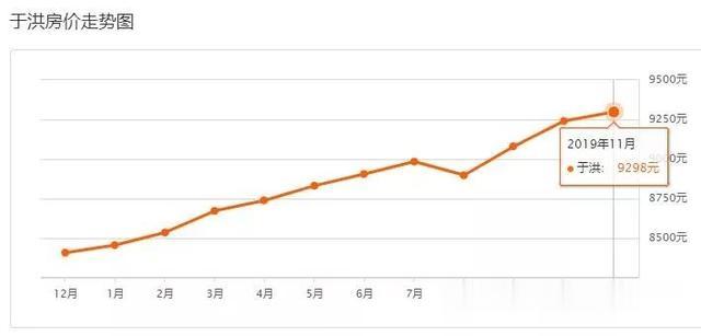 又涨了！沈阳11月房价最新发布！快看你家房子多钱了？