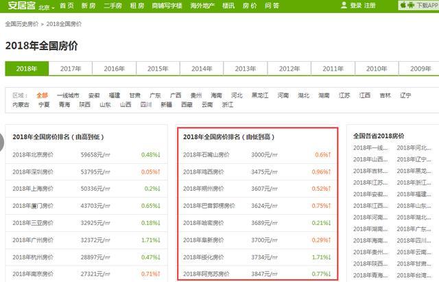 三四线房子明明卖不动, 老百姓月入3000仍标价10000! 后果很严重
