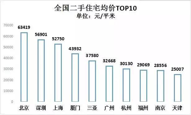 從“搶人大戰”到“搶房大戰”，這幾個城市的房價還得漲！