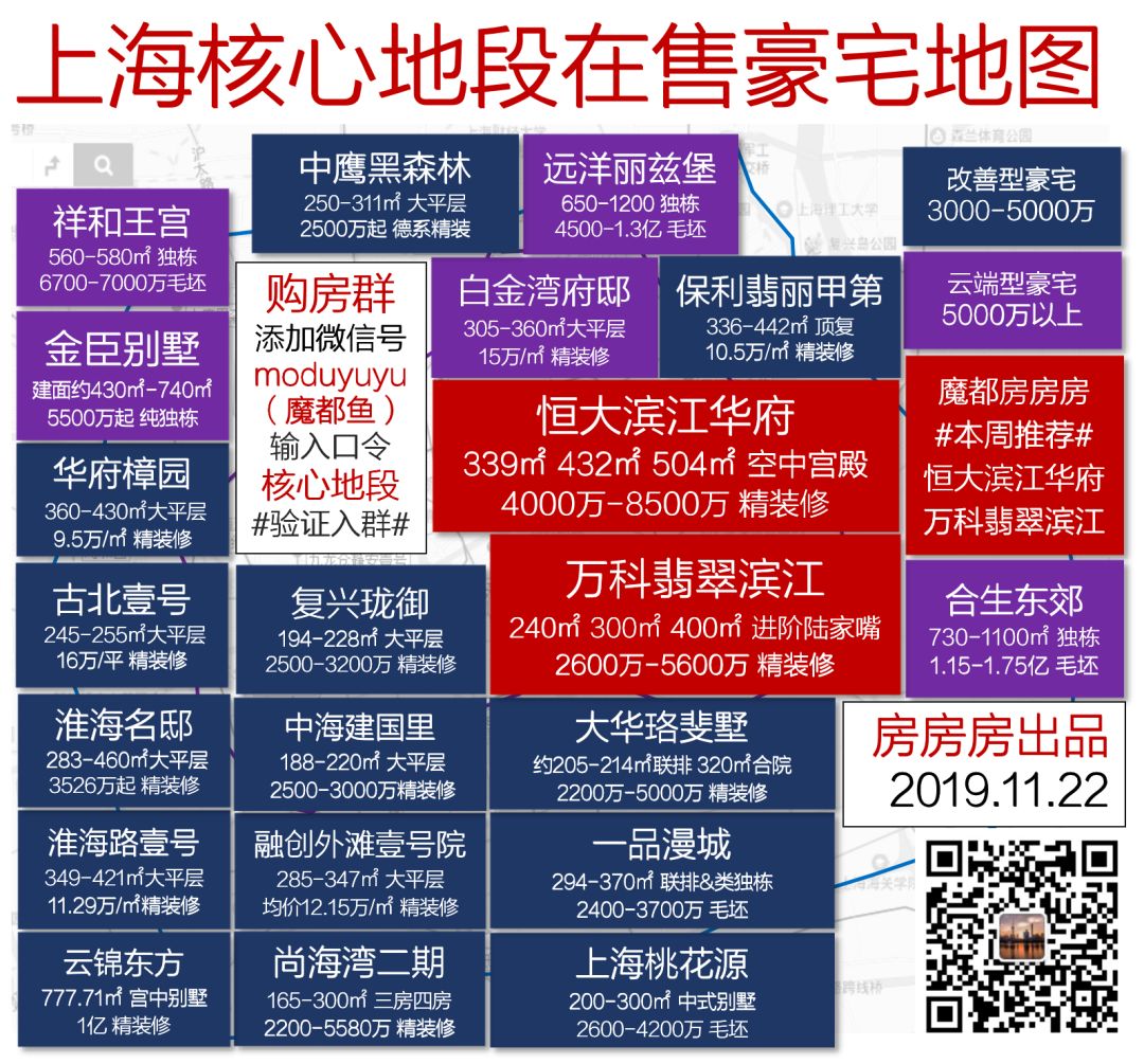 最新上海市区置业地图&豪宅地图&待售地图