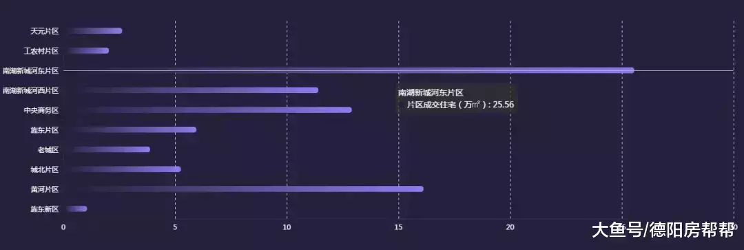 2018年德阳楼市年终报告: 冰与火之歌