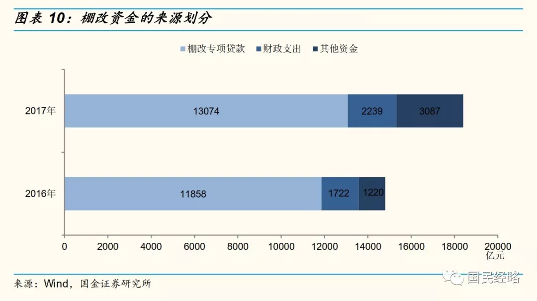 棚改未退，旧改已来！楼市再发大招，对房价影响有多大？