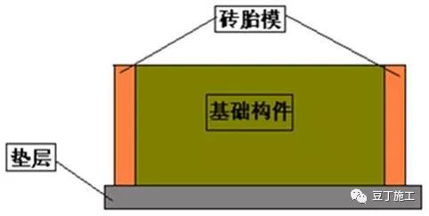 砖胎模这样做技术交底，没干过的工人也能听得懂