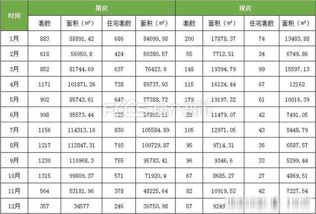 《2019年莱芜楼市白皮书-成交篇》：总12550套！住宅8000+