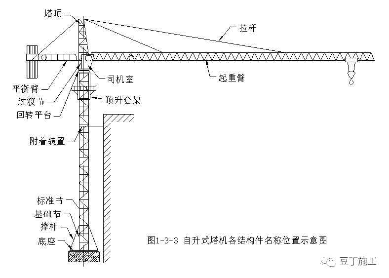 建筑工地上都有哪些起重機械設備？一篇文章超詳細解說塔吊