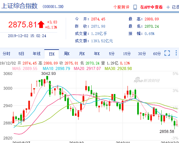 下载股票数据到excel_历史被拖库数据下载_股票数据库下载