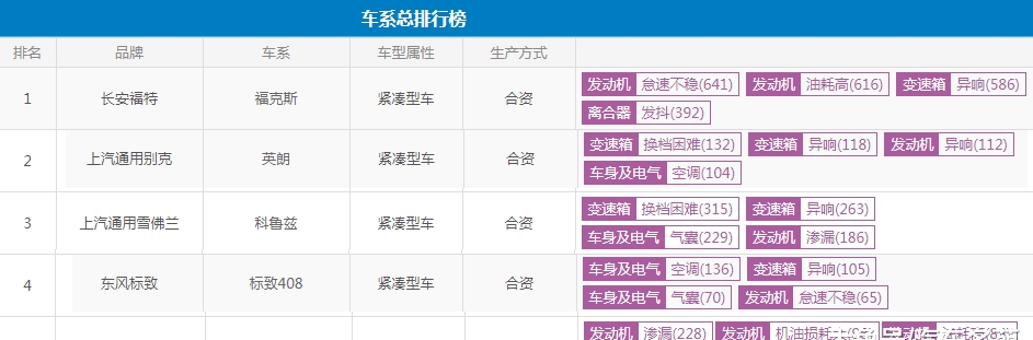 白给都不能要的5款合资车，车主：钱再多都不够修车的!