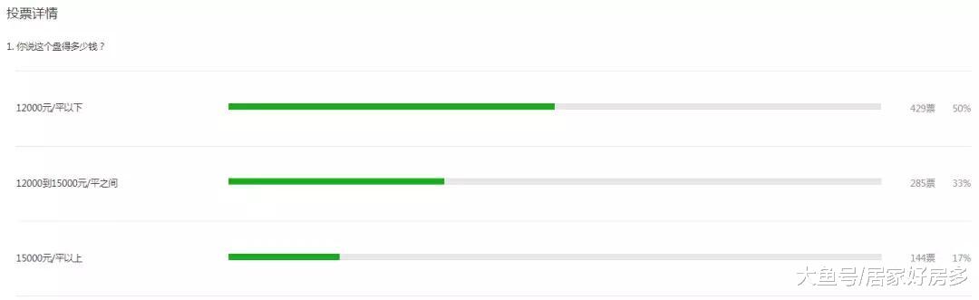 你知道吗？长春房价，正在拉开差距