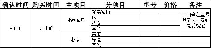 不愧是头牌老师傅！总结详细流程重点+工期+主材清单，装修不犯难
