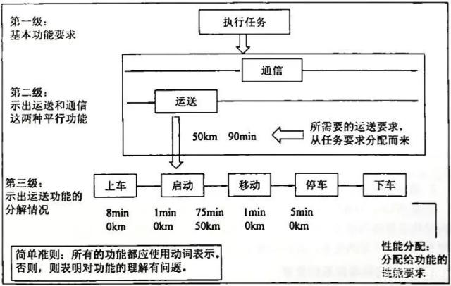 标准体系构建方法，这么高大上文章我看不懂