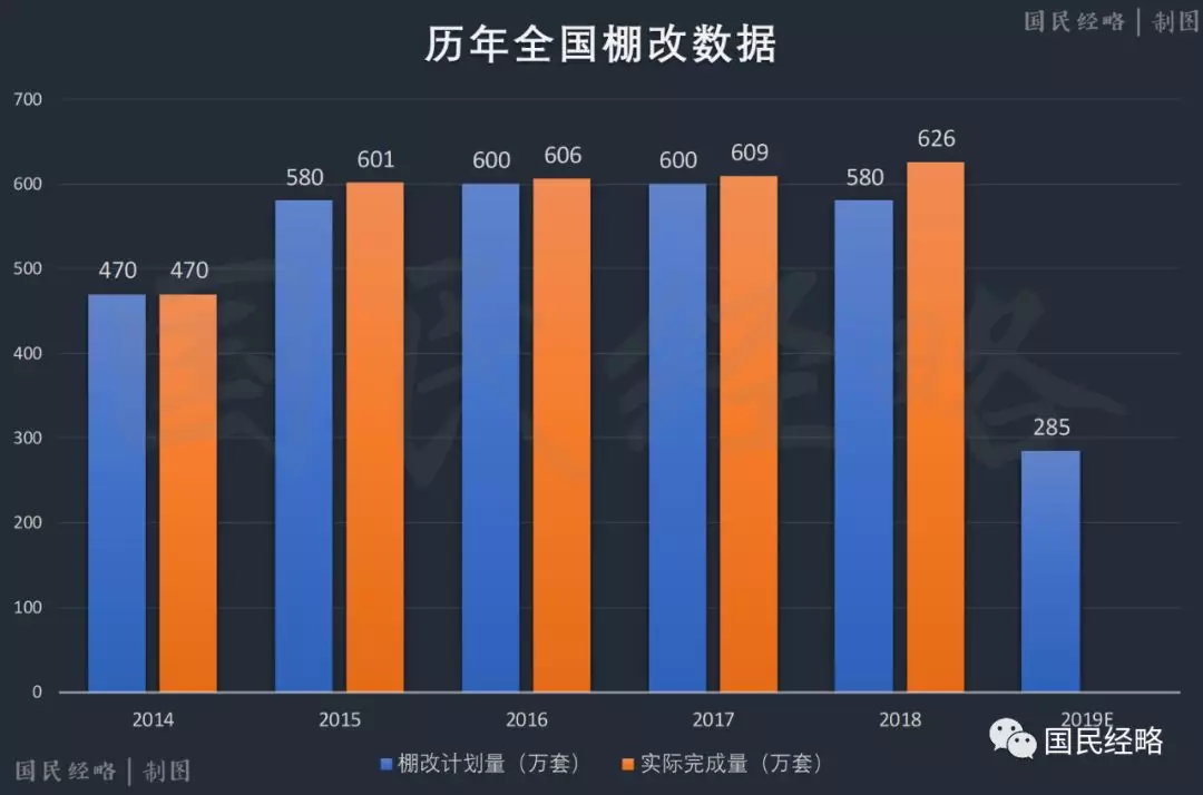 棚改彻底降温，三四线城市要小心了
