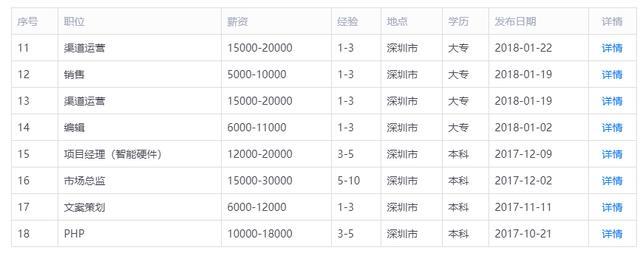 斜对面的老阳检测一次收一万, 写广告软文代理审核, 卖猫狗粮