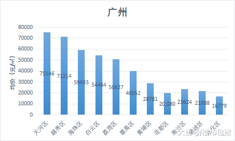 为什么说广州的爆发力十足？
