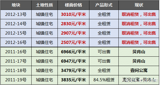 天津楼市出了一档“新鲜事”, 一堆房企开始YY, 但真相是……