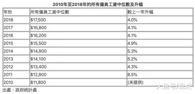 香港人买房很难吗？我们更难