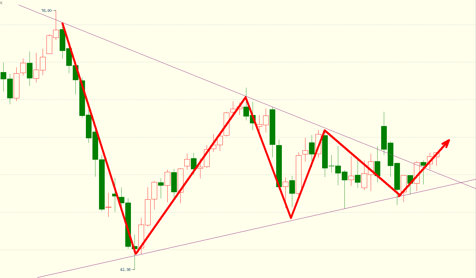 房地产专题：以包头数据调研，为何房租和房价高度背离？