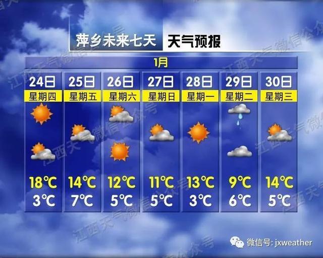 2℃！2波冷空气要来 春节江西天气可能有大转折
