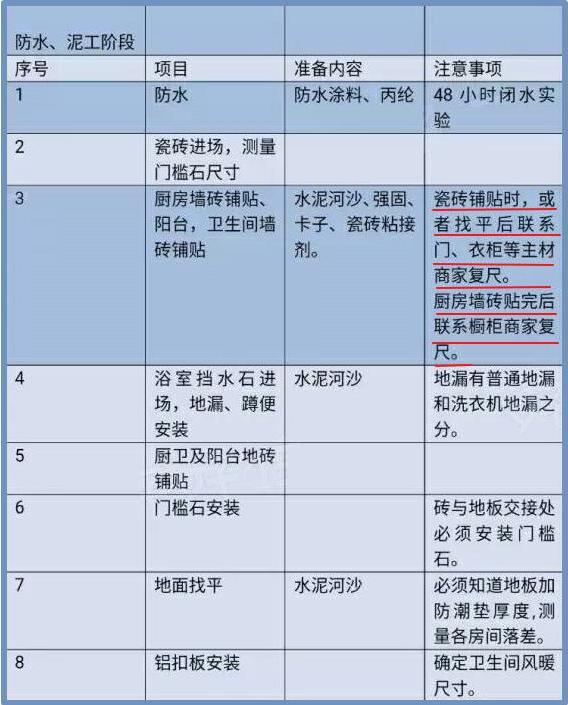 新房照这44步装，60天完工不是梦！老师傅都对这个流程赞叹不已！
