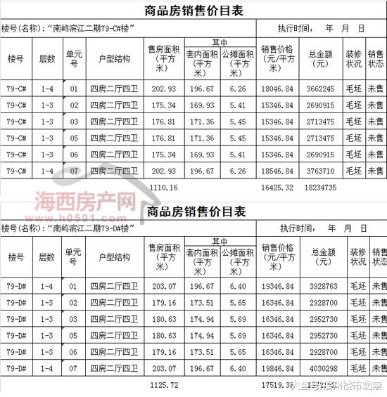 福州高新区公布阳光城翡丽湾28套房源明码销售价格表