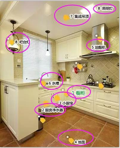 建材市场跑个底朝天, 整理2019最全主材清单+报价, 商家看到我都怕!