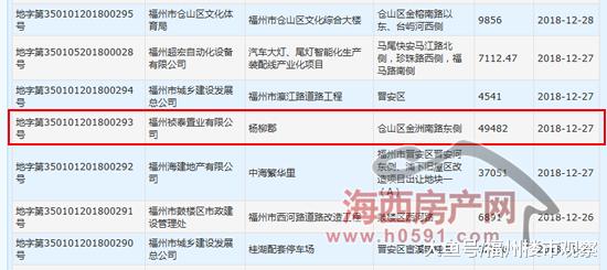 阳光城操盘：金山TOD项目案名出街……