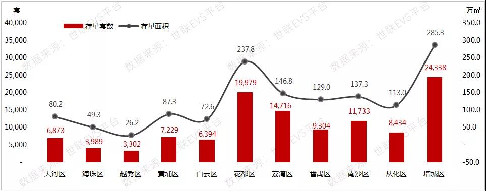 成交量价持续下跌，广州刚需客转战外围，楼市调控影响大显！