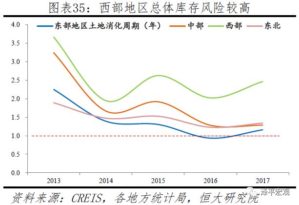 2019中国城市发展潜力排名：深北上广稳居前四名
