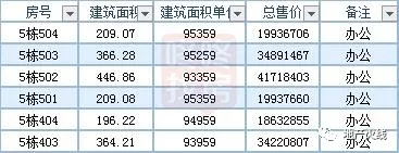 15亿买下两栋写字楼，神秘资金又到深圳扫货！