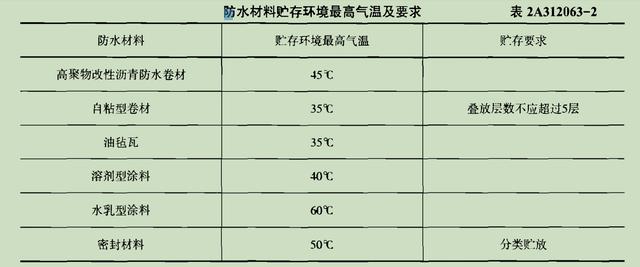 高温天气施工技术