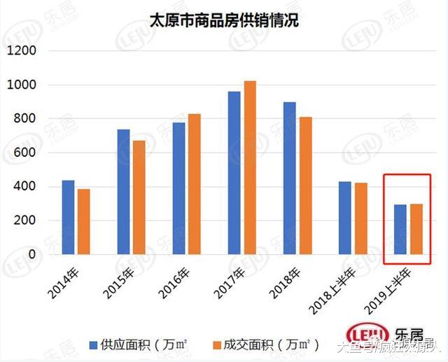太原人缺房子吗？房价会下跌吗？看懂这个数据你就明白了！