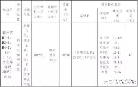 【土地情报】地皇退下，老江东史诗级综合体地块登场！宅地封顶价超34000，区域全面升级！