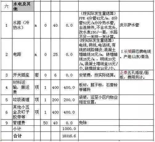 表哥家装修花了3万6，说给谁听都不相信，嘚瑟的他直接晒出报价单