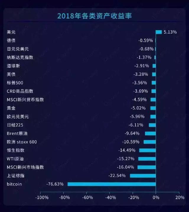 错过了2019, 买房又要再等10年!