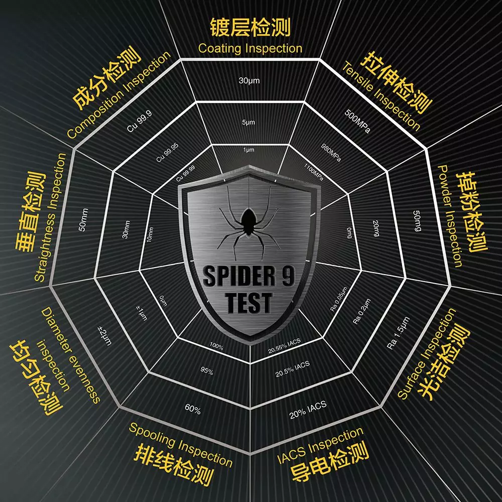 高效益来源于高标准，＂SPIDER 9 TEST＂检测标准为产品保驾护航~