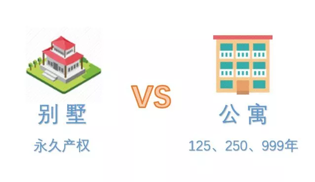 英国买房，你要250年的还是永久产权的？他们有什么优劣？