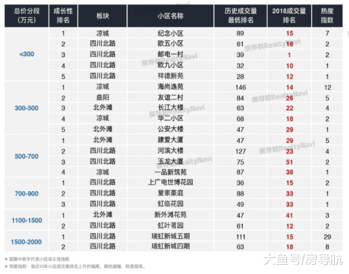 上海最具热度的小区集锦! (收录版)
