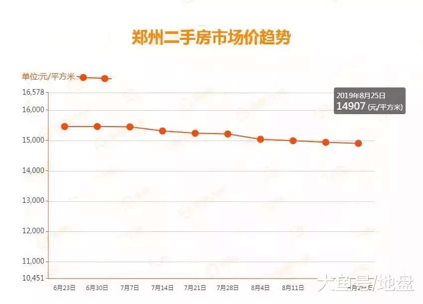 北龙湖房价劲爆26000元/m2，谁在对郑州楼市降维打击？