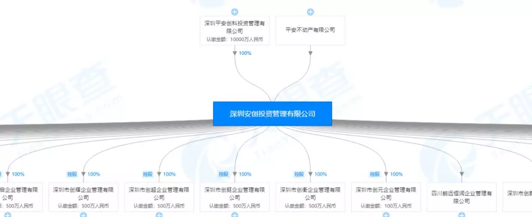 20.34亿！平安不动产楼面价5500元/平米拿下惠州马安地块