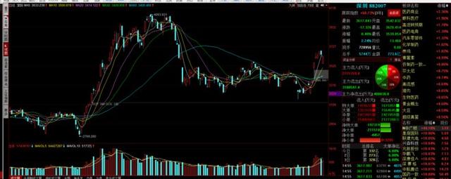 突发利空：九鼎新材尾盘炸板原因曝光，明日谨防踩雷遭闷杀