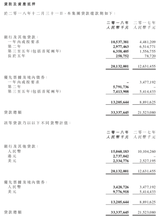 快读|中骏集团：城市布局调整 权益土储破千万