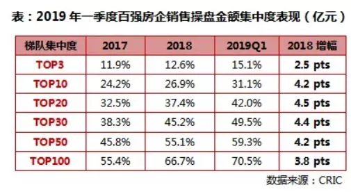 楼市惊现涨停潮！最大的赢家出现了！